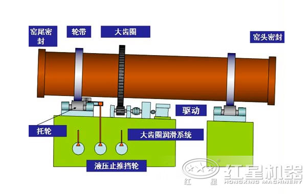 石油焦回轉(zhuǎn)窯內(nèi)部結構圖