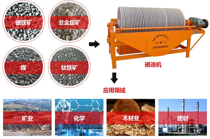 強磁磁選機(jī)應(yīng)用