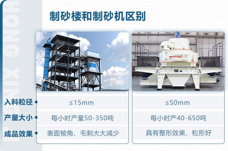 制砂樓和制砂機區(qū)別？從這些方面看