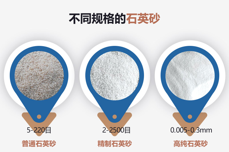 石英砂和河沙的區(qū)別_建一個(gè)石英砂廠需要多少錢(qián)？