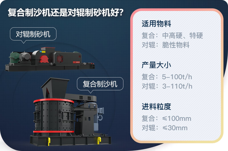 復(fù)合制沙機(jī)還是對(duì)輥制砂機(jī)好？