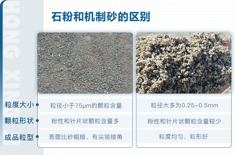 石粉和機(jī)制砂的區(qū)別_石粉機(jī)制砂設(shè)備多少錢？