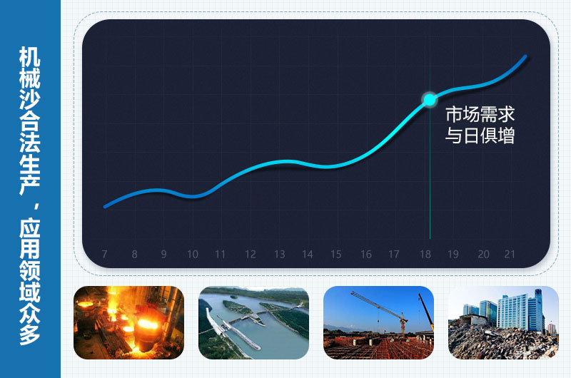機械沙是合法的嗎？機械沙設備價格多少錢？