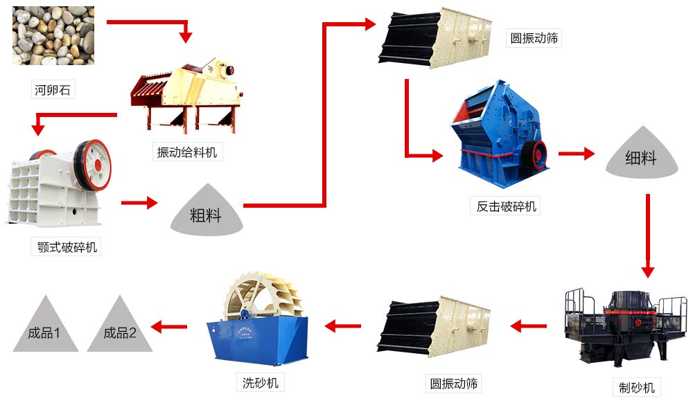 人工制砂設(shè)備價(jià)格貴不貴?如何選搭性?xún)r(jià)比才會(huì)更高?