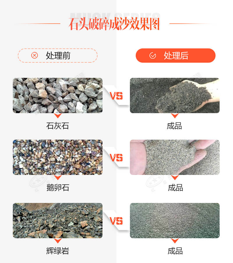 古有點石成金，今有石頭破沙機助您點石成砂