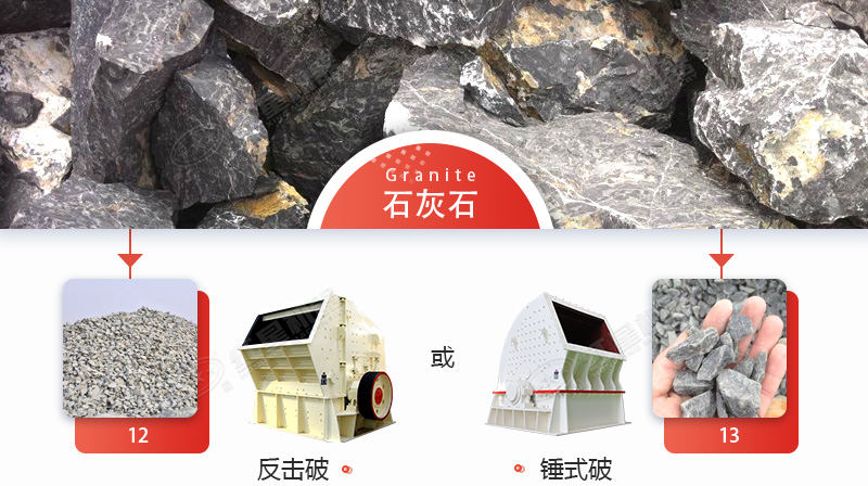 破碎石灰石，錘破與反擊破哪個更好？