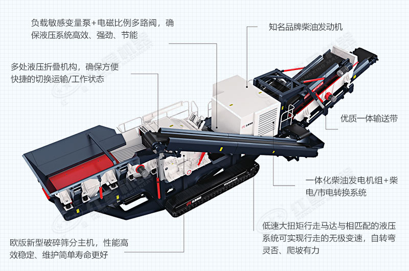 移動建筑垃圾粉碎篩分機(jī)