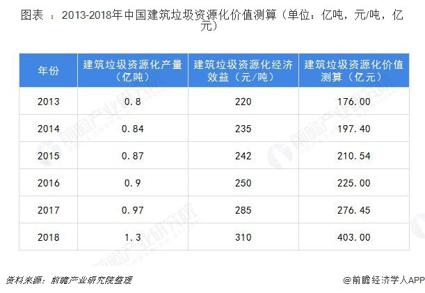 建筑垃圾破碎設(shè)備多少錢(qián)一套？哪家的建筑垃圾處理設(shè)備比較好？