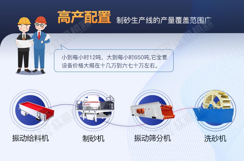 河卵石制砂生產(chǎn)線全套設(shè)備包安裝要多少費用？