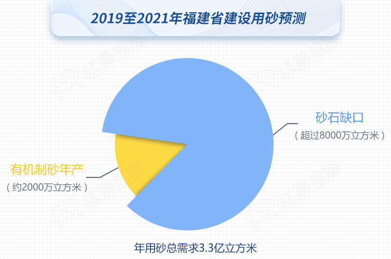 紅星制砂機(jī)數(shù)臺(tái)齊發(fā)，馳援福建，填補(bǔ)8000萬(wàn)方砂石缺口