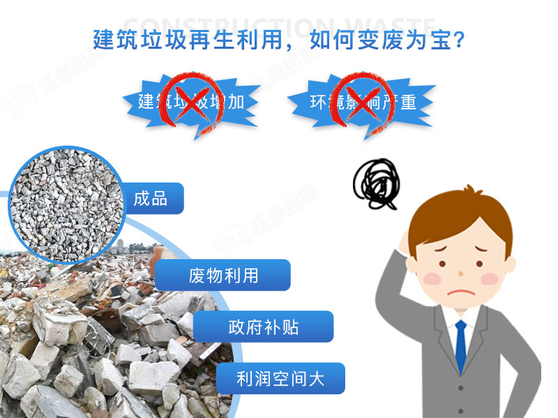 建筑垃圾再生沙效果視頻展示及產(chǎn)量、價(jià)格表