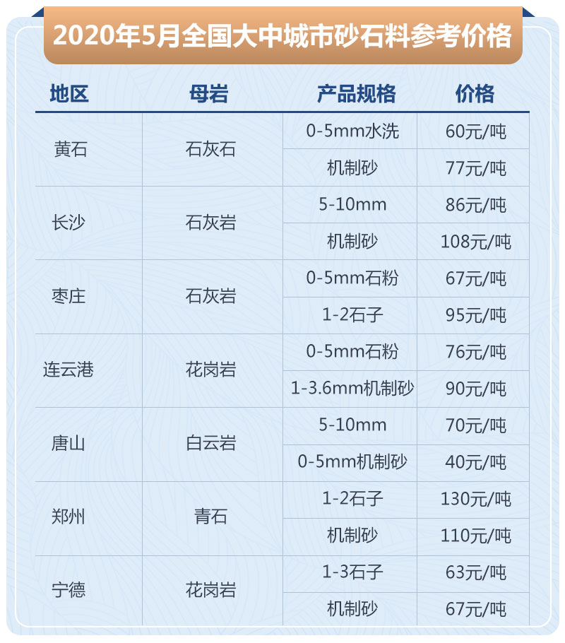 石子加工的利潤高嗎？大型石場生產(chǎn)線如何配置？