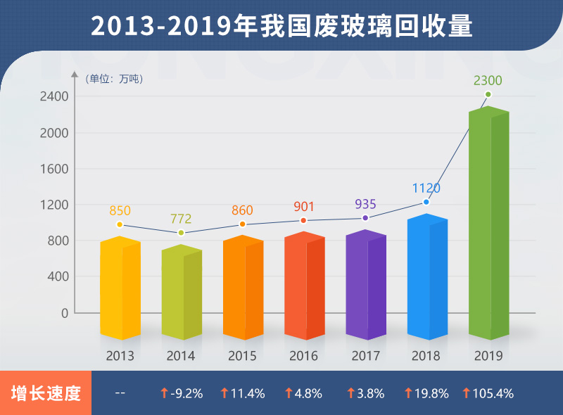小型廢舊玻璃加工設(shè)備多少錢？哪里有靠譜的廠家