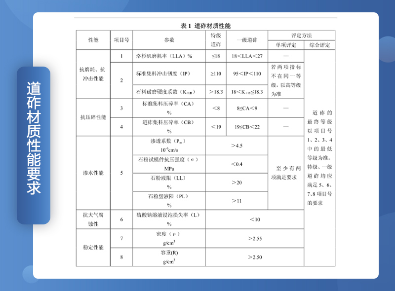 鐵路用碎石墊好不好？碎石一般是什么規(guī)格？（附鐵路碎石線投產(chǎn)案例）