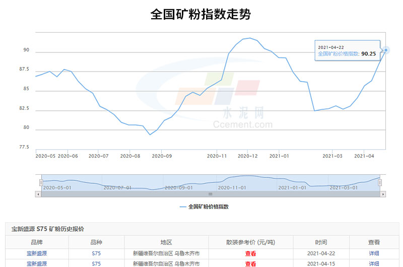 可以看出全國礦粉價格的走勢是很可觀的，投資開廠前景很廣闊